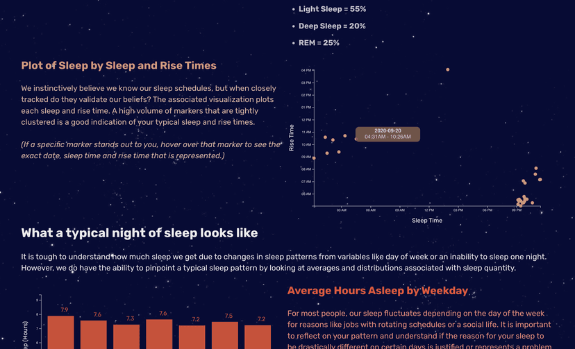 Understand Your Sleep